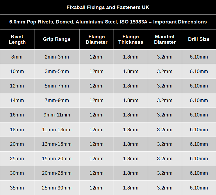 6mm Pop Rivets Domed Aluminium/ Steel ISO 15983A - Fixaball Ltd. Fixings and Fasteners UK