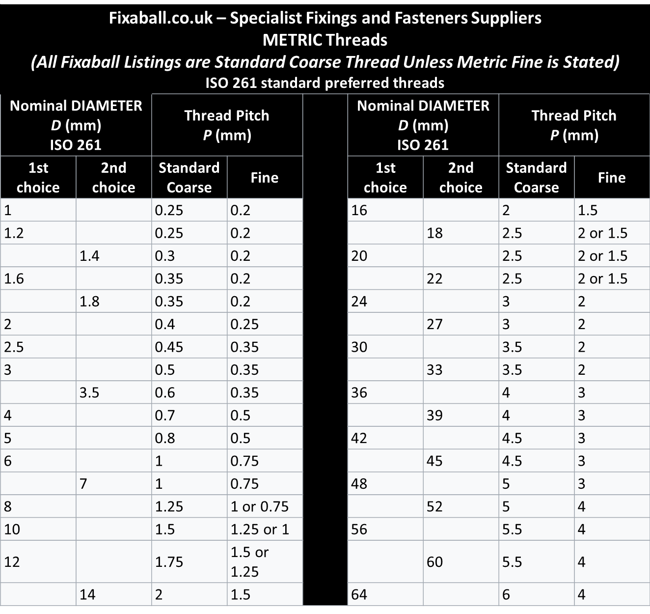 Metric Fine Pitch Castle Nuts Self Colour Grade 6 DIN 935 - Fixaball Ltd. Fixings and Fasteners UK