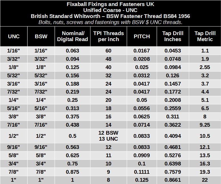BSW Whitworth Hex Nyloc Nuts Steel Zinc BZP - Fixaball Ltd. Fixings and Fasteners UK