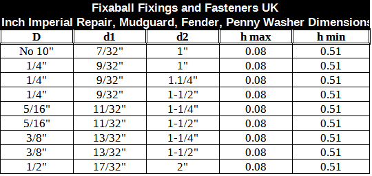 3/16" Penny Repair Washers, A2 304 Stainless Steel DIN9021 - Fixaball Ltd. Fixings and Fasteners UK