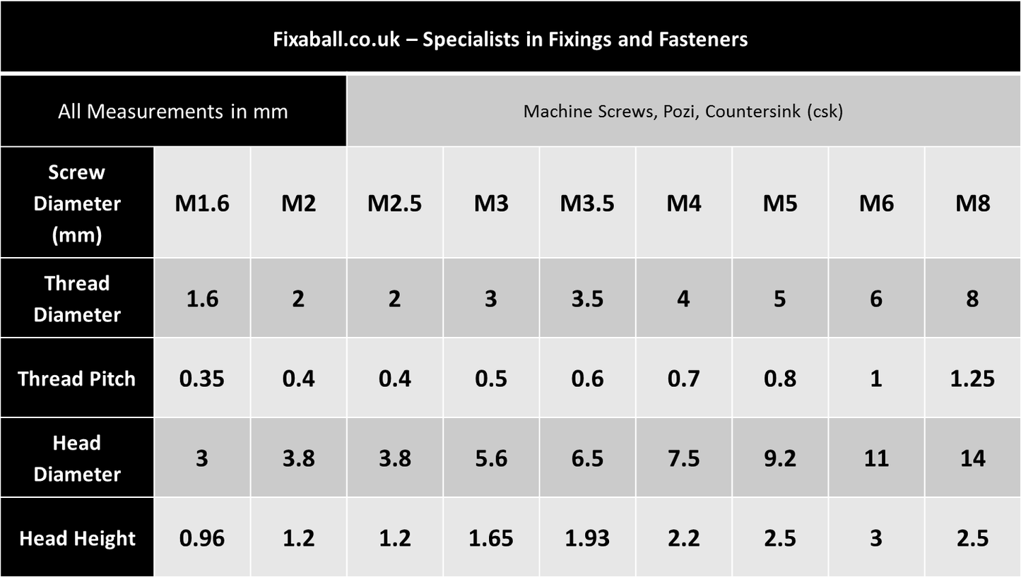 M3 Machine Screws Slotted Countersunk Brass DIN 963 - Fixaball Ltd. Fixings and Fasteners UK