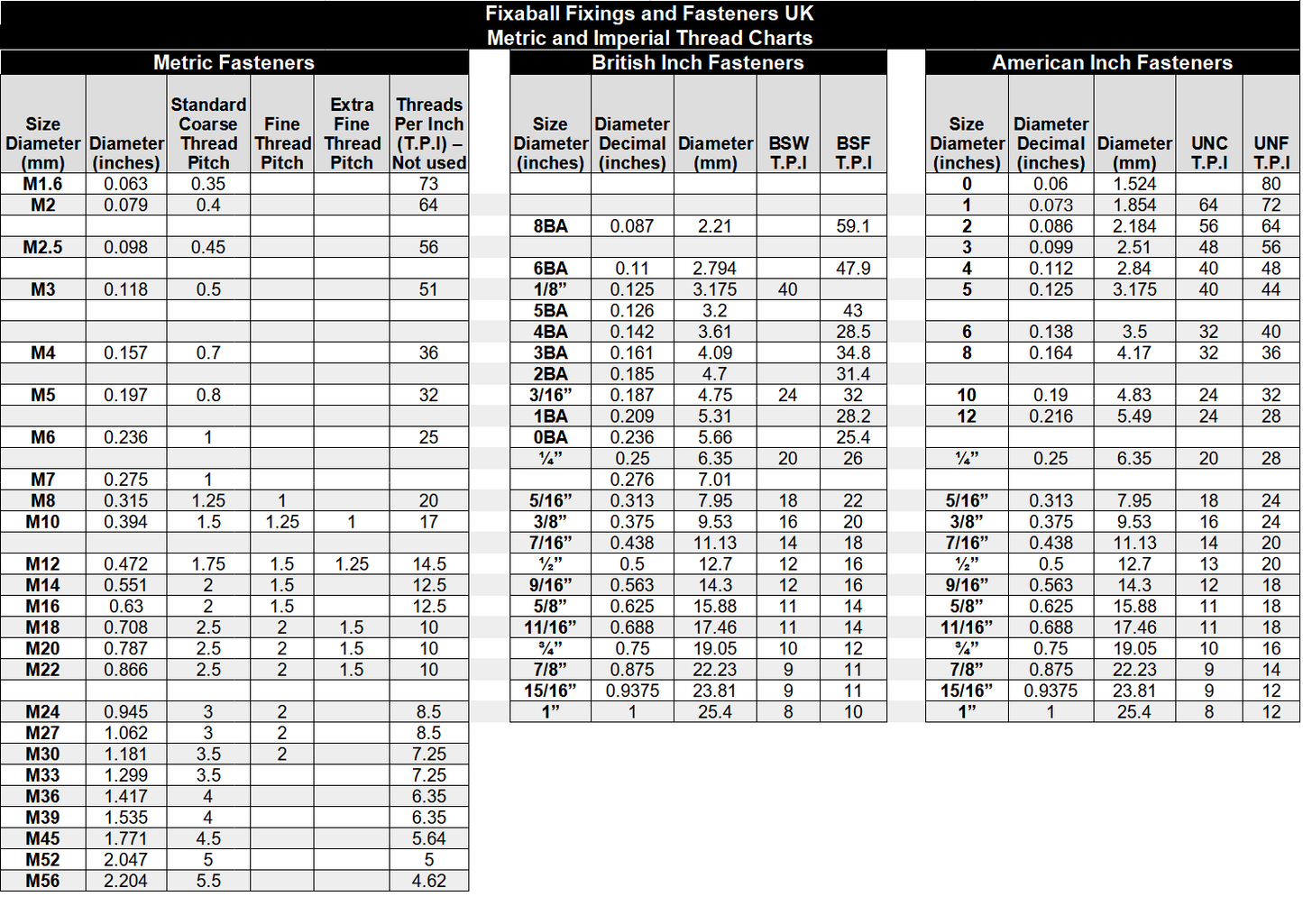 Metric Osborn 1st 2nd 3rd Quality Machine Taps HSS Standard Thread - Fixaball Ltd. Fixings and Fasteners UK