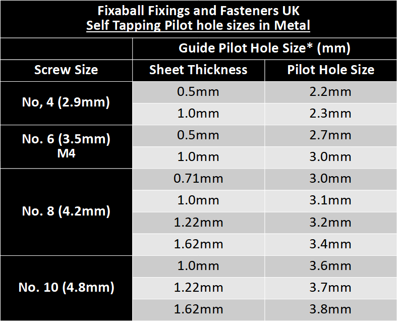 No 8 3.9mm Pozi Countersunk Self Tap Screws A2 304 Stainless - Fixaball Ltd. Fixings and Fasteners UK