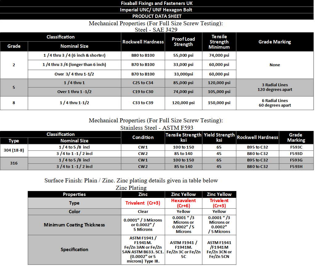 UNF 7/16" Hex Bolt and Set Screws High Tensile 8.8 Zinc DIN931 - Fixaball Ltd. Fixings and Fasteners UK