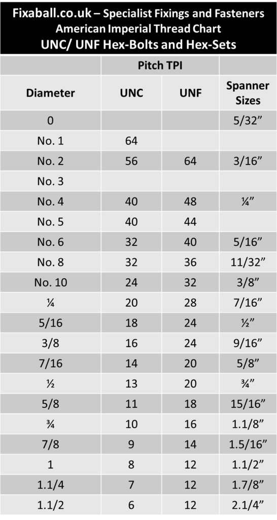 UNC, 1/2", Hex Bolt/ Set Screw, High Tensile/ 5/ 8.8, Zinc, DIN 931. Hex-Bolt UNC, 1/2", Hex Bolt/ Set Screw, High Tensile/ 5/ 8.8, Zinc, DIN 931. UNC, Hex-Bolt