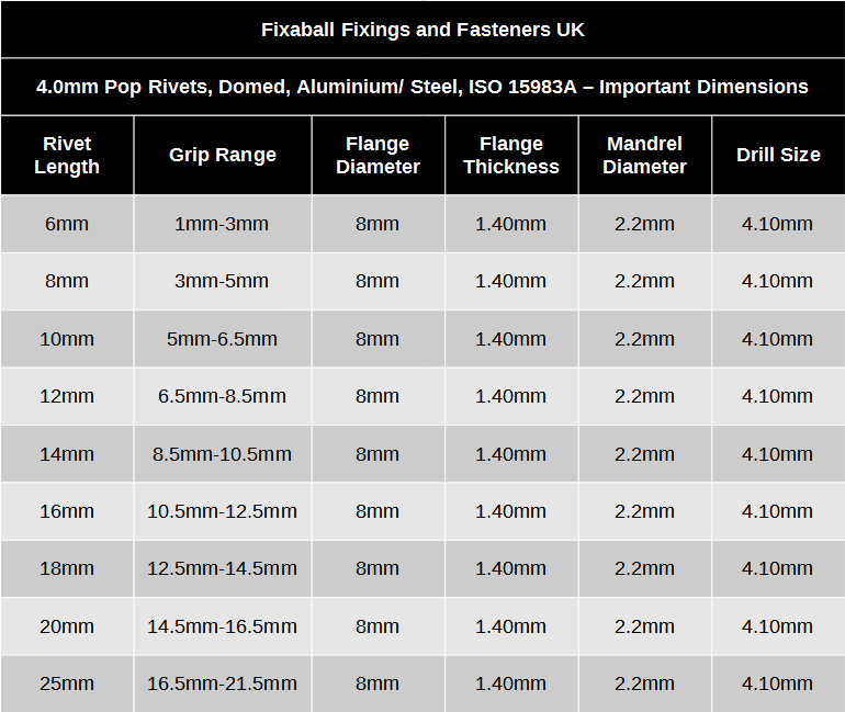 4mm Pop Rivets Domed Aluminium/ Steel ISO 15983A - Fixaball Ltd. Fixings and Fasteners UK