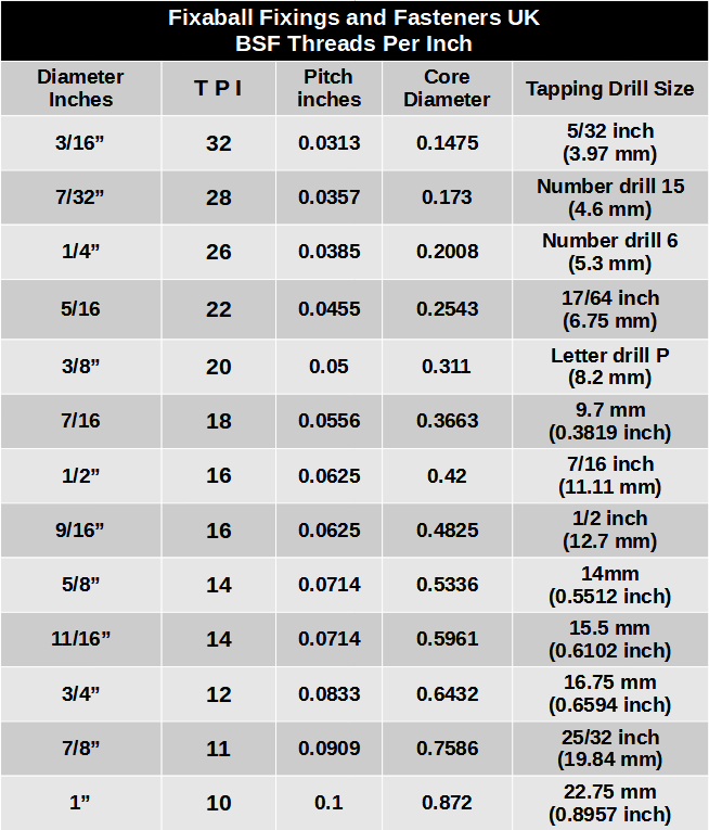 BSF 5/16" Socket Set Screw Grub Plain Cup End HT 14.9 - Fixaball Ltd. Fixings and Fasteners UK