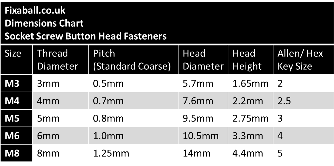 M8, Socket Screw Button/ Round, A2/ 304 Stainless Steel, DIN 9427. Socket Screw, Button Head M8, Socket Screw Button/ Round, A2/ 304 Stainless Steel, DIN 9427. METRIC - Button