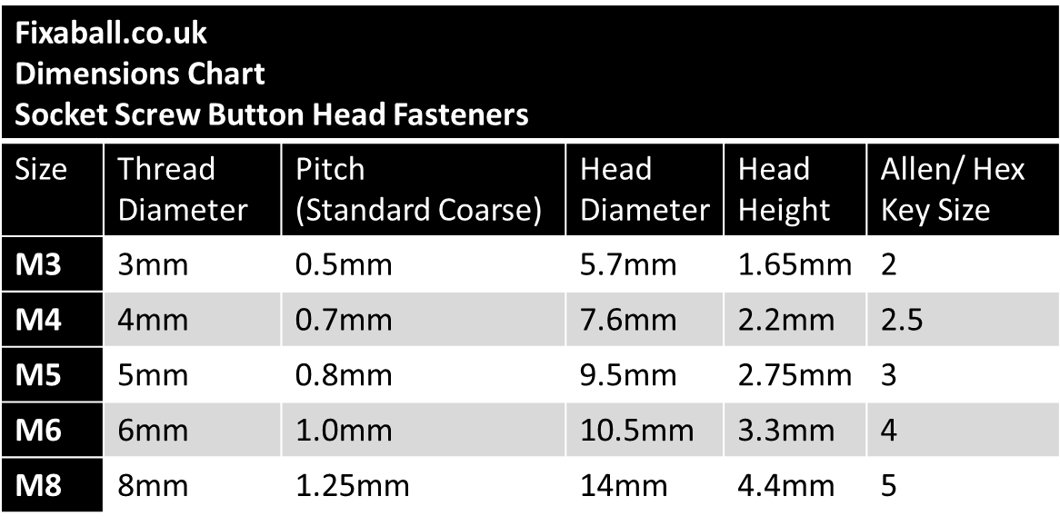 M6, Socket Screw Button/ Round, A2/ 304 Stainless Steel, DIN 9427. Socket Screw, Button Head M6, Socket Screw Button/ Round, A2/ 304 Stainless Steel, DIN 9427. METRIC - Button