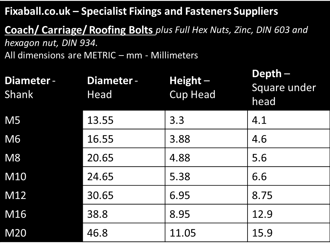 M12 x Under 100mm Carriage/ Roofing/ Dome Bolts plus Full Hex Nuts, Zinc, Grade 4.8 Carriage/ Roofing/ Dome Bolts M12 x Under 100mm Carriage/ Roofing/ Dome Bolts plus Full Hex Nuts, Zinc, Grade 4.8 Carriage/ Roofing Bolts, Zinc, BZP
