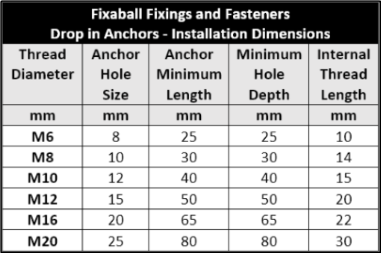 M16, Drop In, Masonry Anchor, Zinc. Masonry Anchor Fixings M16, Drop In, Masonry Anchor, Zinc. Drop-in Anchor