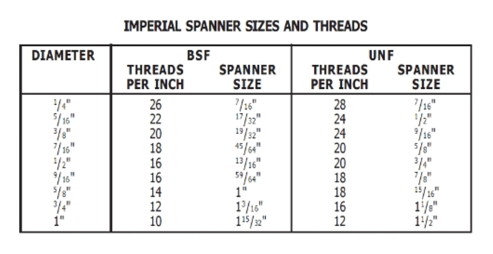 3/8" BSW Whitworth Hex Set High Tensile R/ 8.8 Self-Colour DIN933 - Fixaball Ltd. Fixings and Fasteners UK