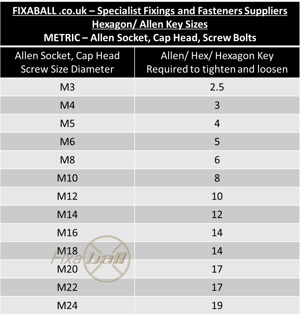 M22, Socket Cap Screw, Self-Colour, High Tensile/ 12.9, DIN 912. Socket Screw, Cap Head M22, Socket Cap Screw, Self-Colour, High Tensile/ 12.9, DIN 912. METRIC - Cap Head