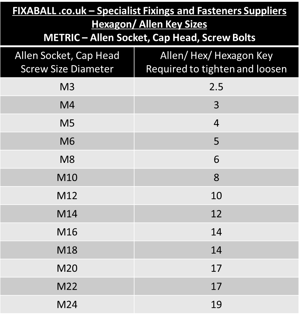 M8 x Under 45mm, Socket Cap Screw A2/ 304 Stainless Steel, DIN 912. Socket Screw, Cap Head M8 x Under 45mm, Socket Cap Screw A2/ 304 Stainless Steel, DIN 912. METRIC - Cap Head