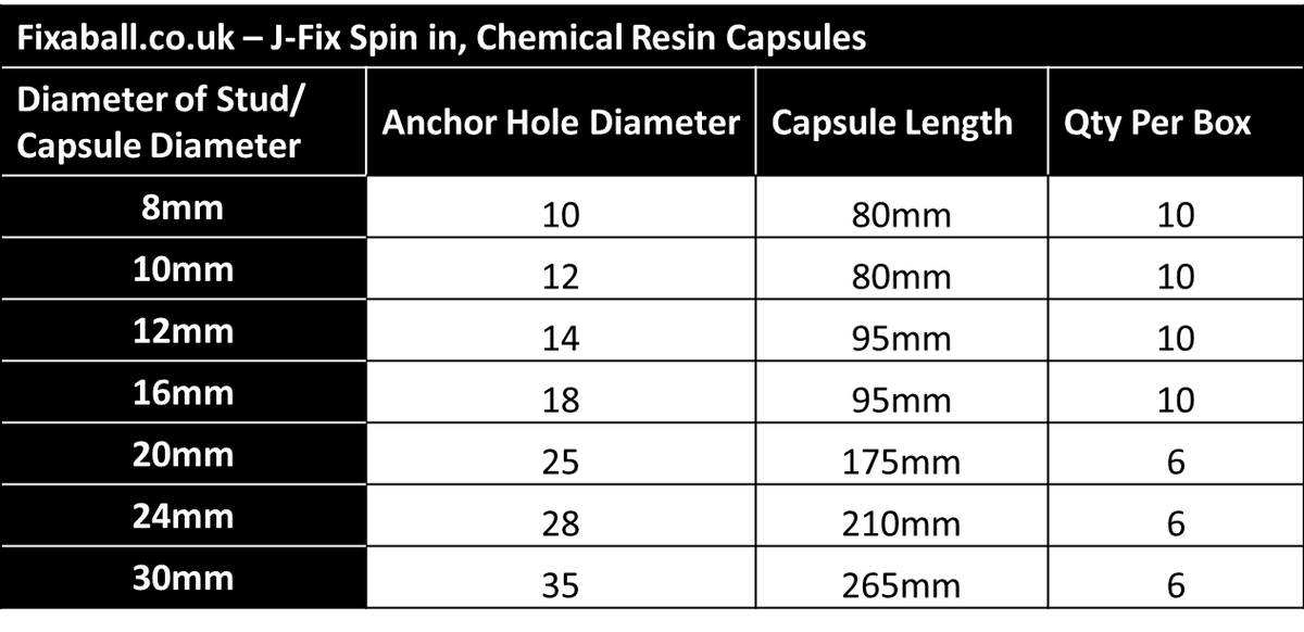 Chemical Anchor Resin Capsules. J-Fix, Hammer in. Chemical Anchor Resin Chemical Anchor Resin Capsules. J-Fix, Hammer in. Capsules