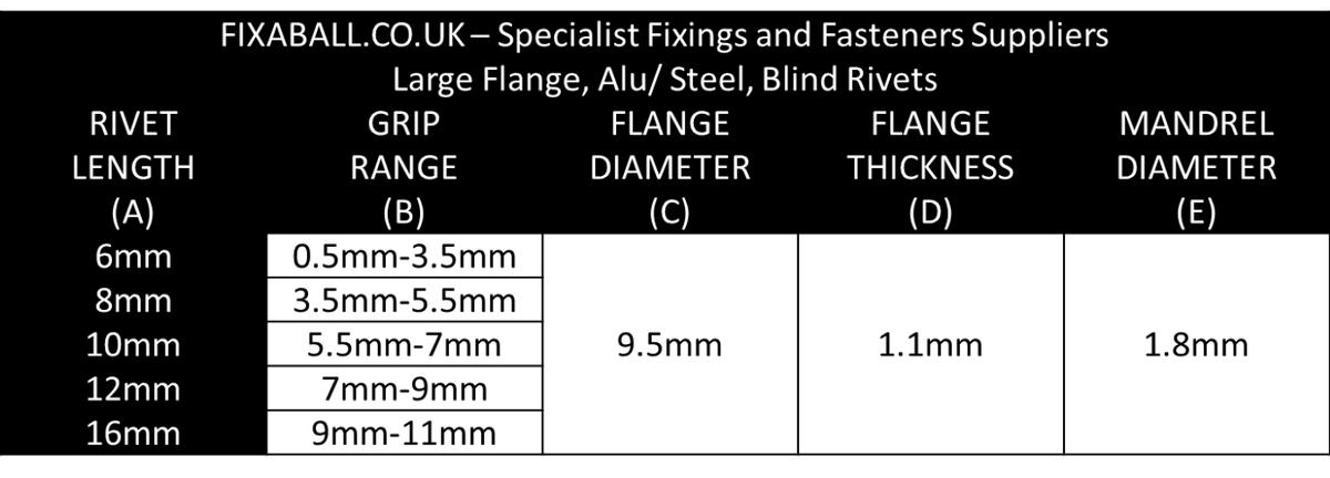 4mm, Pop Rivets, Large Flange, Aluminium/ Steel Pop Rivets - Blind 4mm, Pop Rivets, Large Flange, Aluminium/ Steel Large Flange - Blind Rivet
