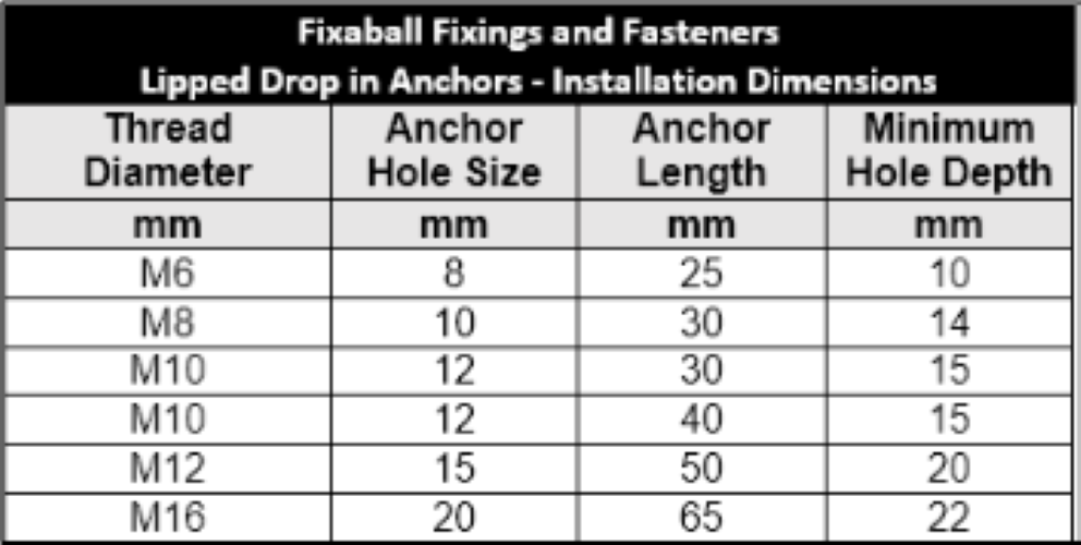 M8, Drop In, Masonry Anchor, Lipped. Zinc Masonry Anchor Fixings M8, Drop In, Masonry Anchor, Lipped. Zinc Drop-in Anchor