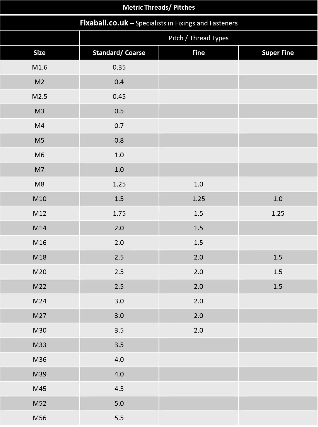 M10, Socket Screw, Cap, A2/ 304 Stainless Steel, DIN 912. Socket Screw, Cap Head M10, Socket Screw, Cap, A2/ 304 Stainless Steel, DIN 912. METRIC - Cap Head
