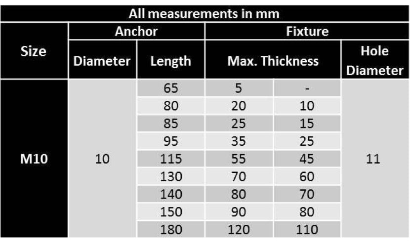 M10, Throughbolts, Zinc, ETA APPROVED, Heavy Duty, Masonry Anchor Masonry Anchor Fixings M10, Throughbolts, Zinc, ETA APPROVED, Heavy Duty, Masonry Anchor Throughbolt, Anchor