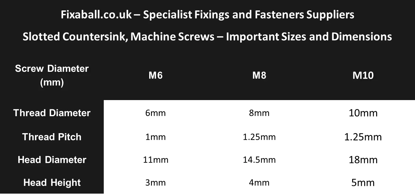 M12 x 25mm, Machine Screws, Slotted, Countersunk, Brass, DIN 963. Machine Screws M12 x 25mm, Machine Screws, Slotted, Countersunk, Brass, DIN 963. Machine Screws, Slotted, Countersunk