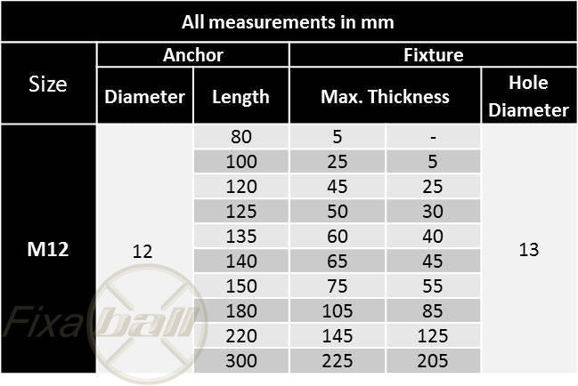 M12, Throughbolts, ZYP, Heavy Duty, Masonry Anchor Masonry Anchor Fixings M12, Throughbolts, ZYP, Heavy Duty, Masonry Anchor Throughbolt, Anchor