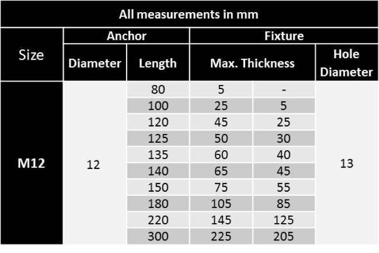 M12, Throughbolts, A2/304 Stainless Steel, Heavy Duty Masonry, Concrete Anchor Masonry Anchor Fixings M12, Throughbolts, A2/304 Stainless Steel, Heavy Duty Masonry, Concrete Anchor Throughbolt, Anchor