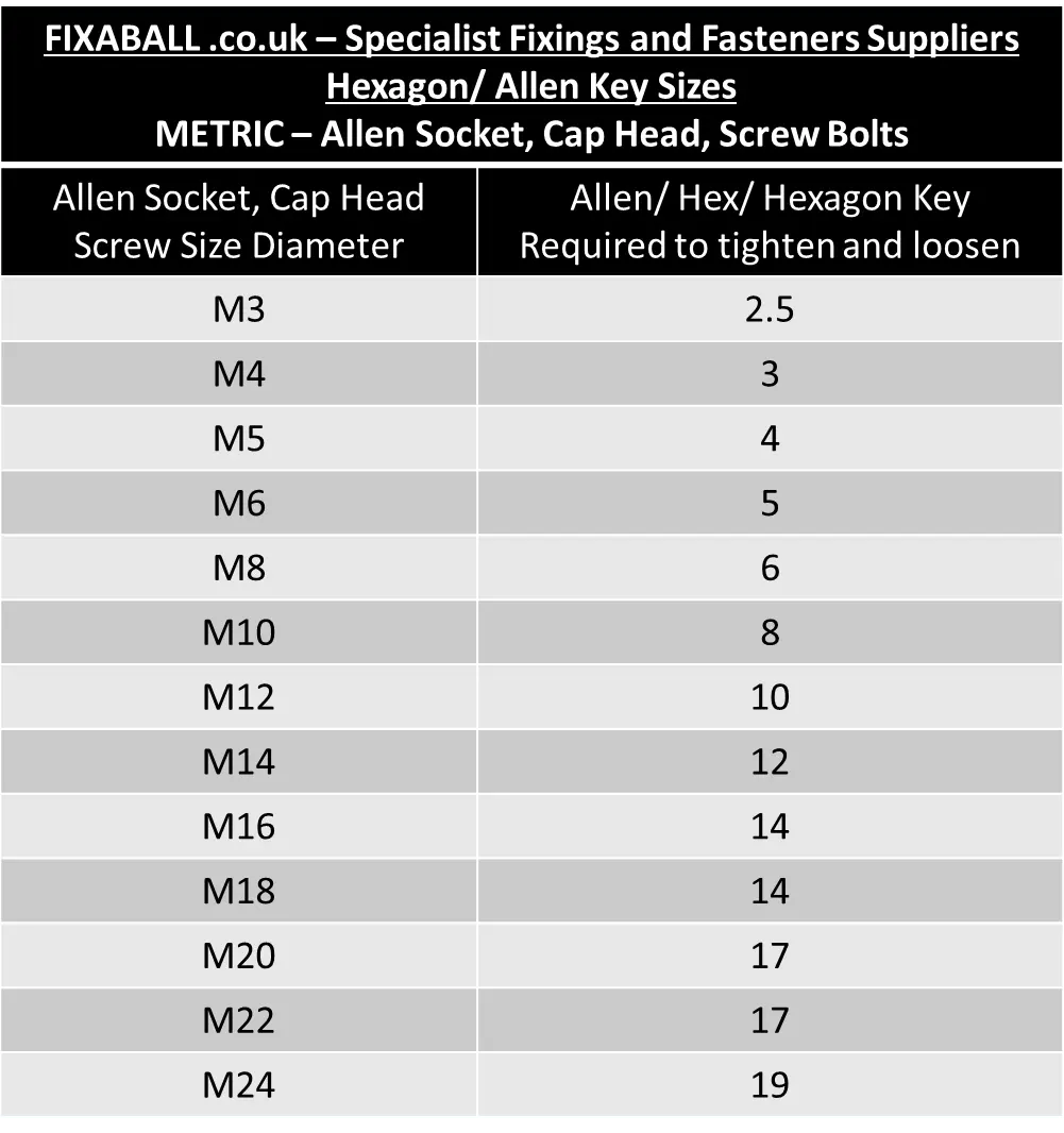 M16, Socket Screw, Cap Head, A2/ 304 Stainless Steel, DIN 912. Socket Screw, Cap Head M16, Socket Screw, Cap Head, A2/ 304 Stainless Steel, DIN 912. METRIC - Cap Head