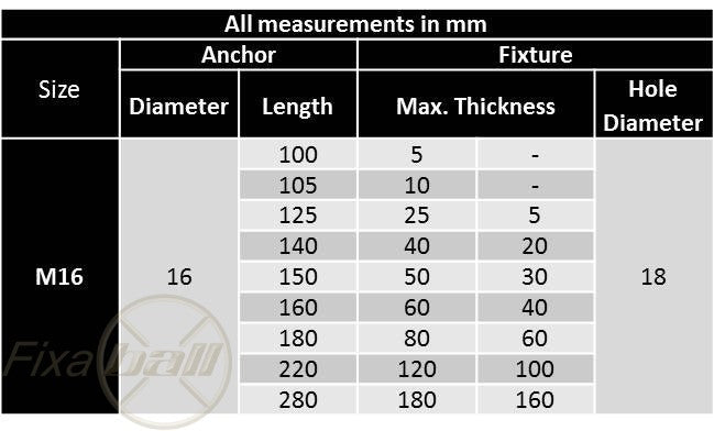 M16, Through bolts, ZYP, Heavy Duty, Masonry Anchor Masonry Anchor Fixings M16, Through bolts, ZYP, Heavy Duty, Masonry Anchor Throughbolt, Anchor