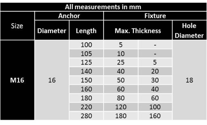 M16, Throughbolts, A2/304 Stainless Steel, Heavy Duty Masonry, Concrete Anchor Masonry Anchor Fixings M16, Throughbolts, A2/304 Stainless Steel, Heavy Duty Masonry, Concrete Anchor Throughbolt, Anchor