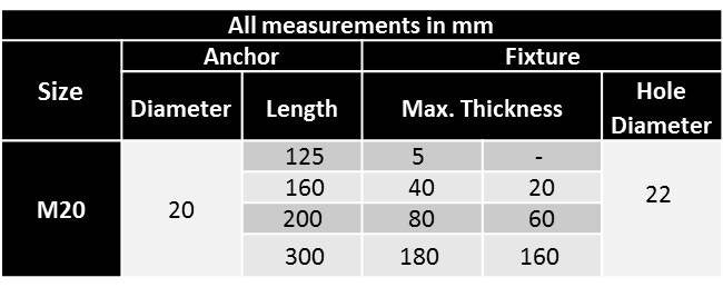M20, Throughbolts, Zinc, ETA APPROVED, Heavy Duty, Masonry Anchor Masonry Anchor Fixings M20, Throughbolts, Zinc, ETA APPROVED, Heavy Duty, Masonry Anchor Throughbolt, Anchor