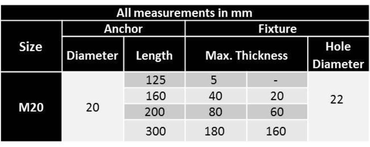 M20, Throughbolts, A4/ 316 Stainless Steel, Heavy Duty Masonry, Concrete Anchor Masonry Anchor Fixings M20, Throughbolts, A4/ 316 Stainless Steel, Heavy Duty Masonry, Concrete Anchor Throughbolt, Anchor