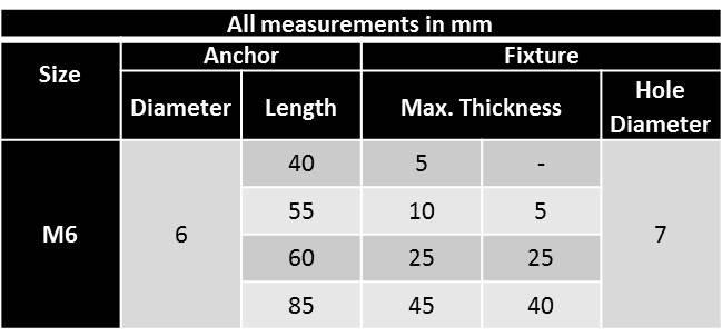 M6, Throughbolts, A2/304 Stainless Steel, Heavy Duty Masonry, Concrete Anchor Masonry Anchor Fixings M6, Throughbolts, A2/304 Stainless Steel, Heavy Duty Masonry, Concrete Anchor Throughbolt, Anchor