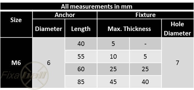 M6, Throughbolts, ZYP, Heavy Duty, Masonry Anchor Masonry Anchor Fixings M6, Throughbolts, ZYP, Heavy Duty, Masonry Anchor Throughbolt, Anchor