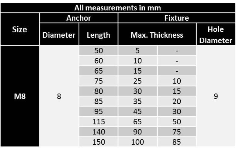 M8, Throughbolts, A4/ 316 Stainless Steel, Heavy Duty Masonry/ Concrete Anchor Masonry Anchor Fixings M8, Throughbolts, A4/ 316 Stainless Steel, Heavy Duty Masonry/ Concrete Anchor Throughbolt, Anchor