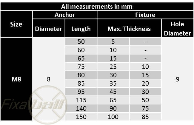M8, Throughbolts, ZYP, Heavy Duty, Masonry Anchor Masonry Anchor Fixings M8, Throughbolts, ZYP, Heavy Duty, Masonry Anchor Throughbolt, Anchor
