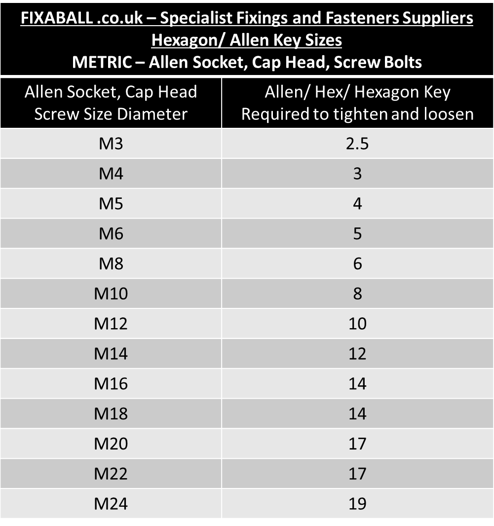 M5, Socket Cap Screw, High Tensile/ 12.9, Zinc, ISO 4762, DIN 912. - Fixaball Ltd. Fixings and Fasteners UK