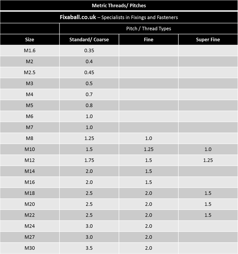 M3 - M30, Washers, Form A, Zinc, BZP, DIN 125. Washers M3 - M30, Washers, Form A, Zinc, BZP, DIN 125. Washers - Form A