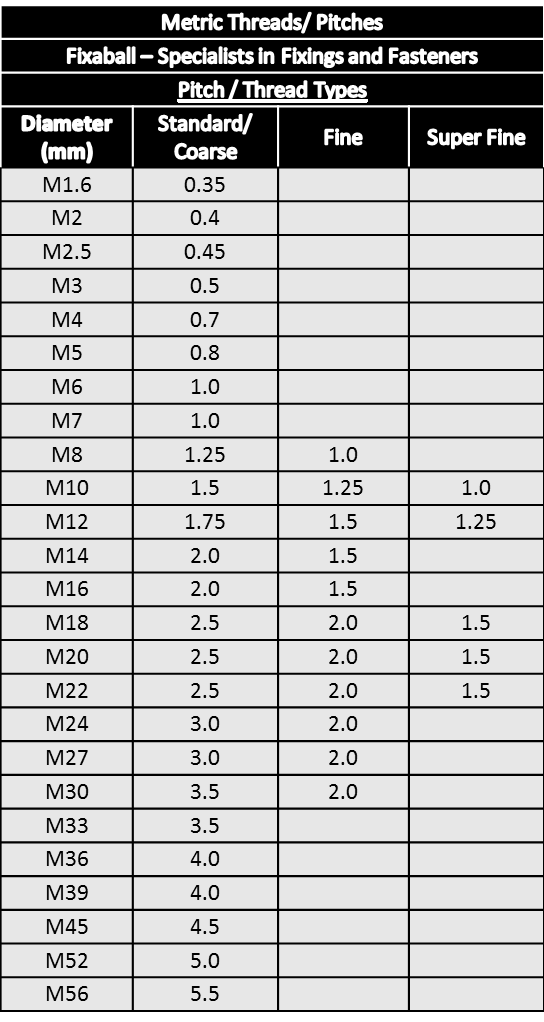 M8 - M24, Full Hex Nuts, Fine Pitch, Self Colour and BZP, Grade 8, DIN 934. Nuts M8 - M24, Full Hex Nuts, Fine Pitch, Self Colour and BZP, Grade 8, DIN 934. Full Nuts