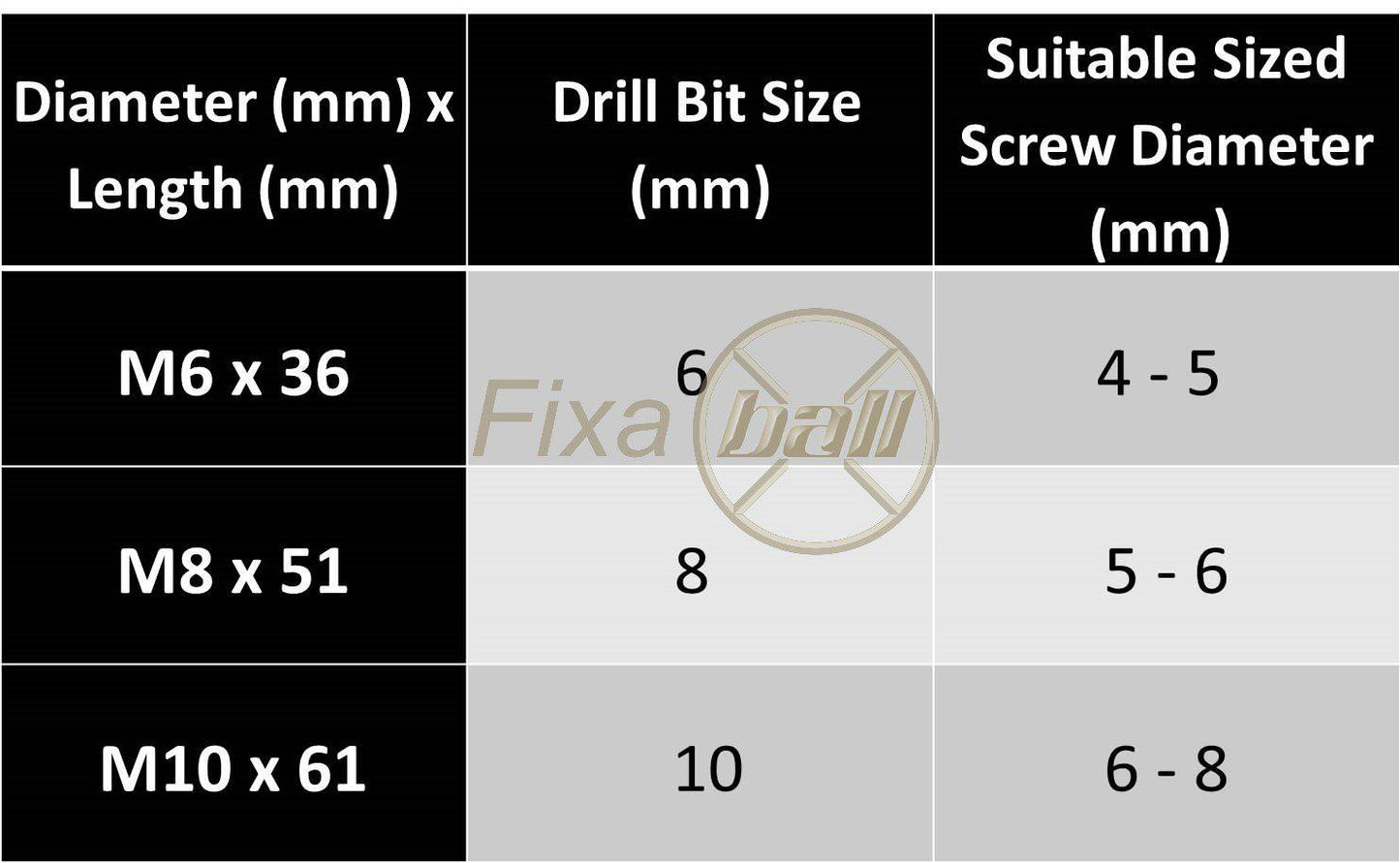 M6, M8, M10, Winged Nylon Fixing Plugs - for hollow or solid walls. Plastic Plugs M6, M8, M10, Winged Nylon Fixing Plugs - for hollow or solid walls. Plastic Plugs - Nylon/ Universal