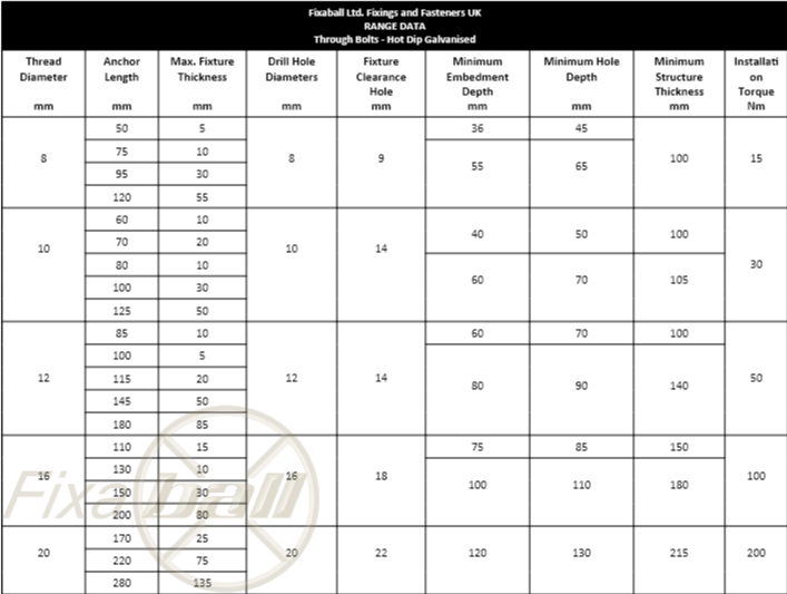 M10, Throughbolts, Hot Dip Galvanised, Heavy Duty, Masonry Anchor, Masonry Anchor Fixings M10, Throughbolts, Hot Dip Galvanised, Heavy Duty, Masonry Anchor, Throughbolt, Anchor