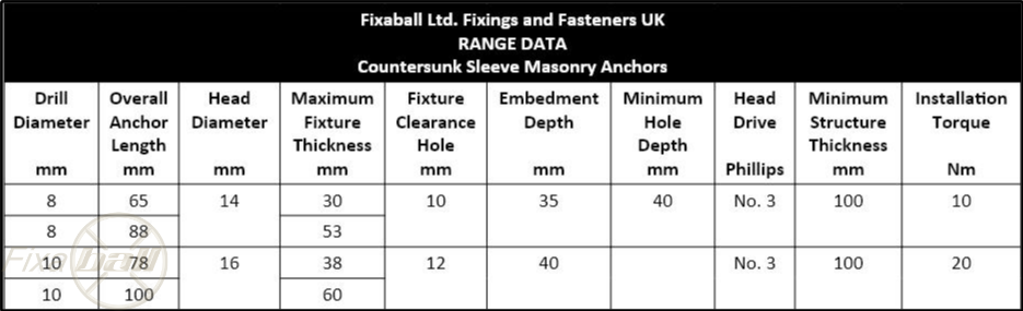 8mm, 10mm, Sleeve Anchors Countersunk, Pozidrive, Zinc Masonry Anchor Fixings 8mm, 10mm, Sleeve Anchors Countersunk, Pozidrive, Zinc Sleeve Anchor