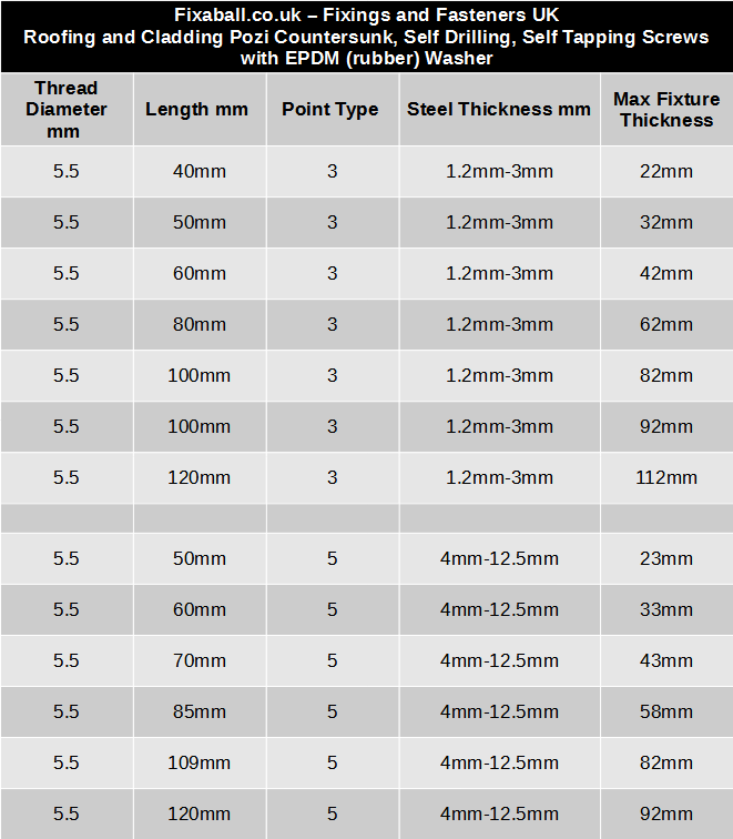 Roofing Screw Pozi Countersunk Timber to Steel Light Heavy - Fixaball Ltd. Fixings and Fasteners UK