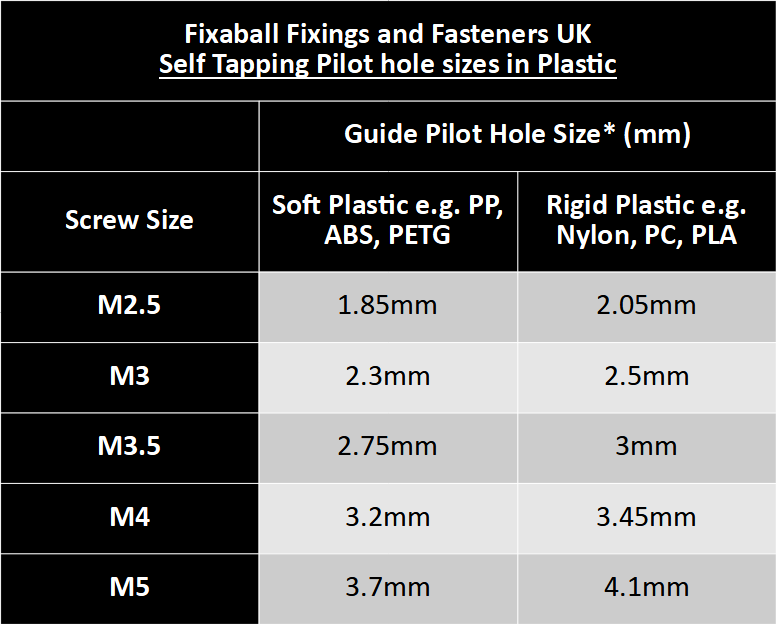 No. 8, 4.2mm Pozi Pan Self Tapping Screws AB Point BZP - Fixaball Ltd. Fixings and Fasteners UK