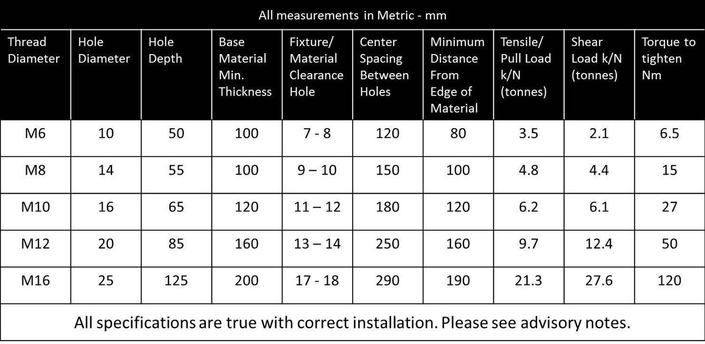 M6, Projecting Bolt - Nut, Stud and Shield, Zinc Masonry Anchor Fixings M6, Projecting Bolt - Nut, Stud and Shield, Zinc Projecting Anchor Bolt