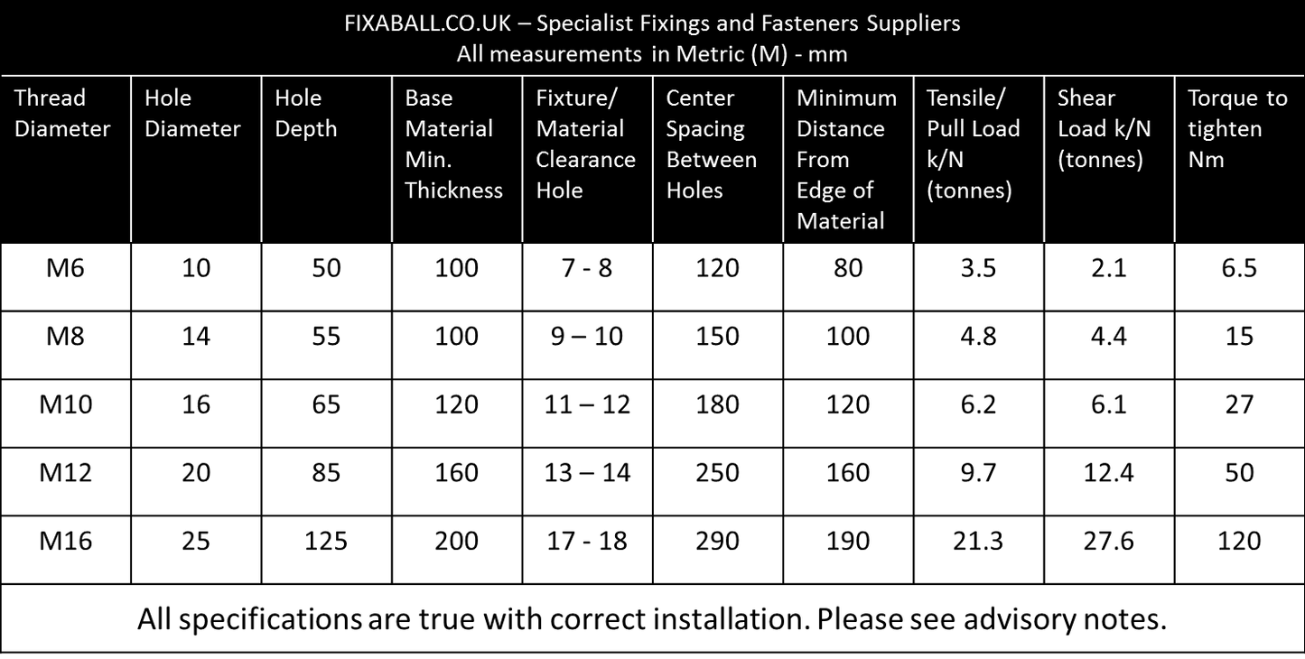 M10, 10mm, Loose Bolt, High Tensile/ 8.8, Masonry Shield Anchor, Zinc Masonry Anchor Fixings M10, 10mm, Loose Bolt, High Tensile/ 8.8, Masonry Shield Anchor, Zinc Loose Anchor Bolt