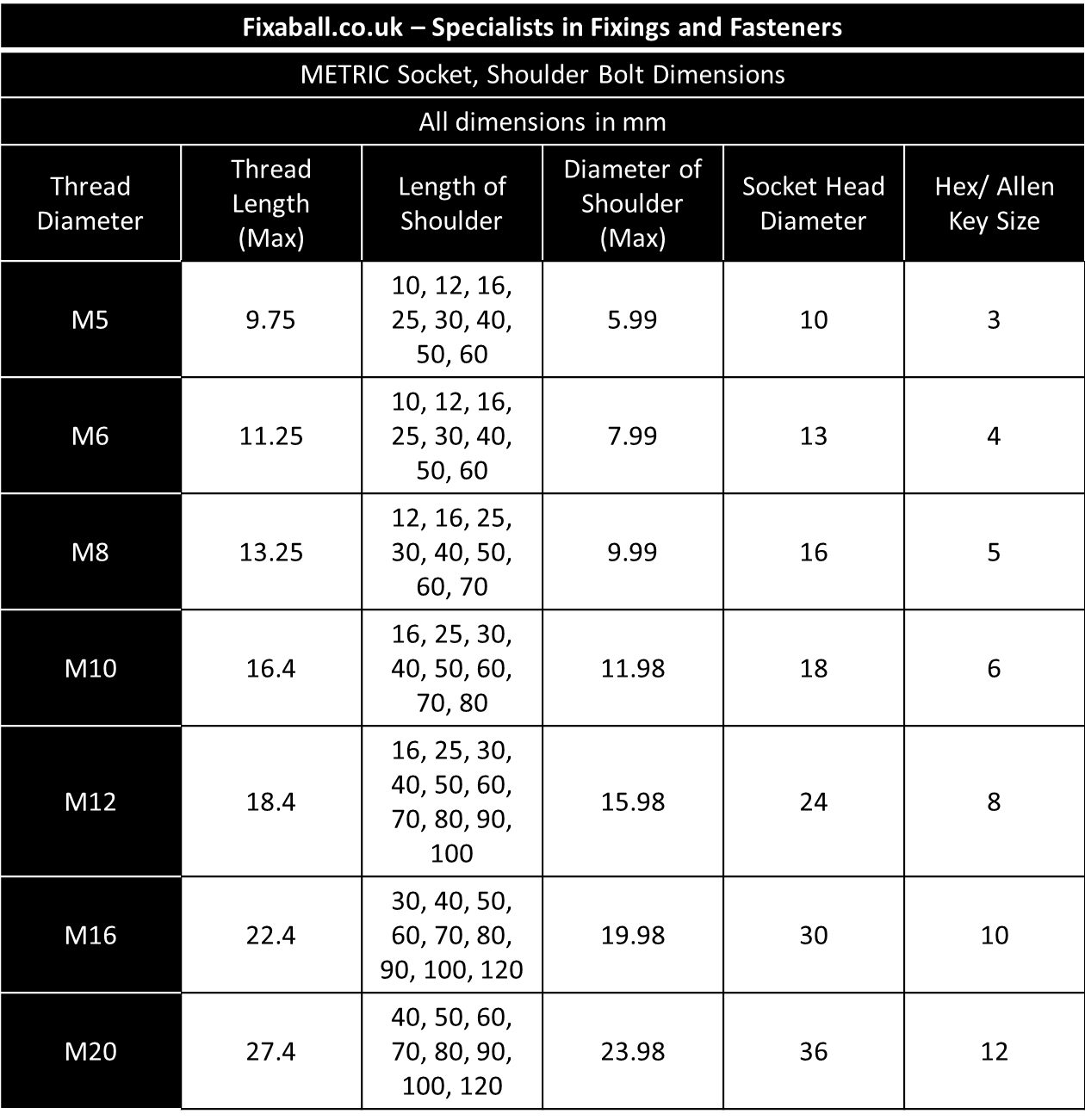 M16 Thread, Socket, Shoulder Caps, High Tensile,12.9, DIN 9841. Socket, Shoulder Cap M16 Thread, Socket, Shoulder Caps, High Tensile,12.9, DIN 9841. METRIC - Shoulder Cap Screw