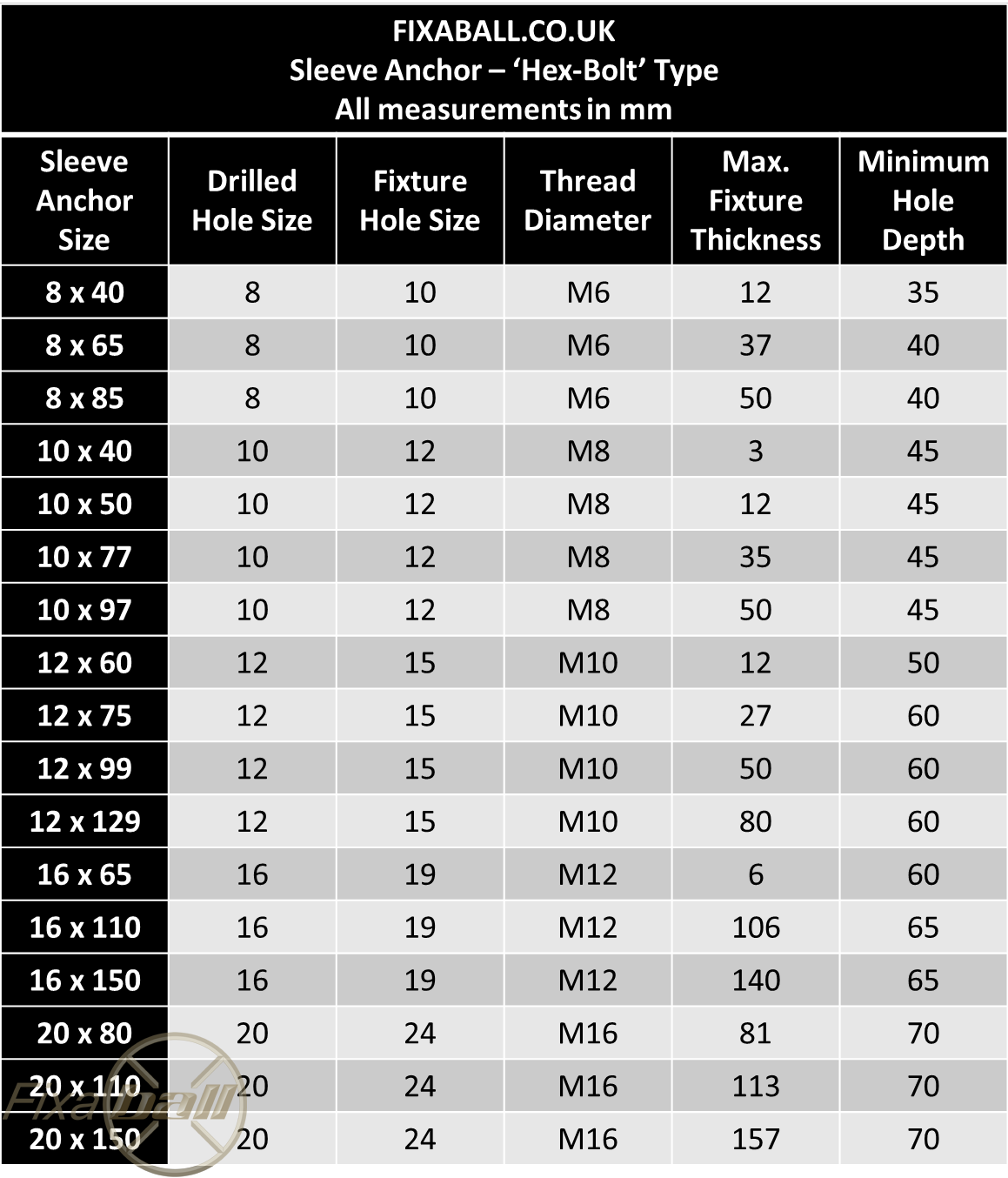 16mm Diameter Sleeve Masonry Anchors, Bolt Type, Zinc Masonry Anchor Fixings 16mm Diameter Sleeve Masonry Anchors, Bolt Type, Zinc Sleeve Anchor