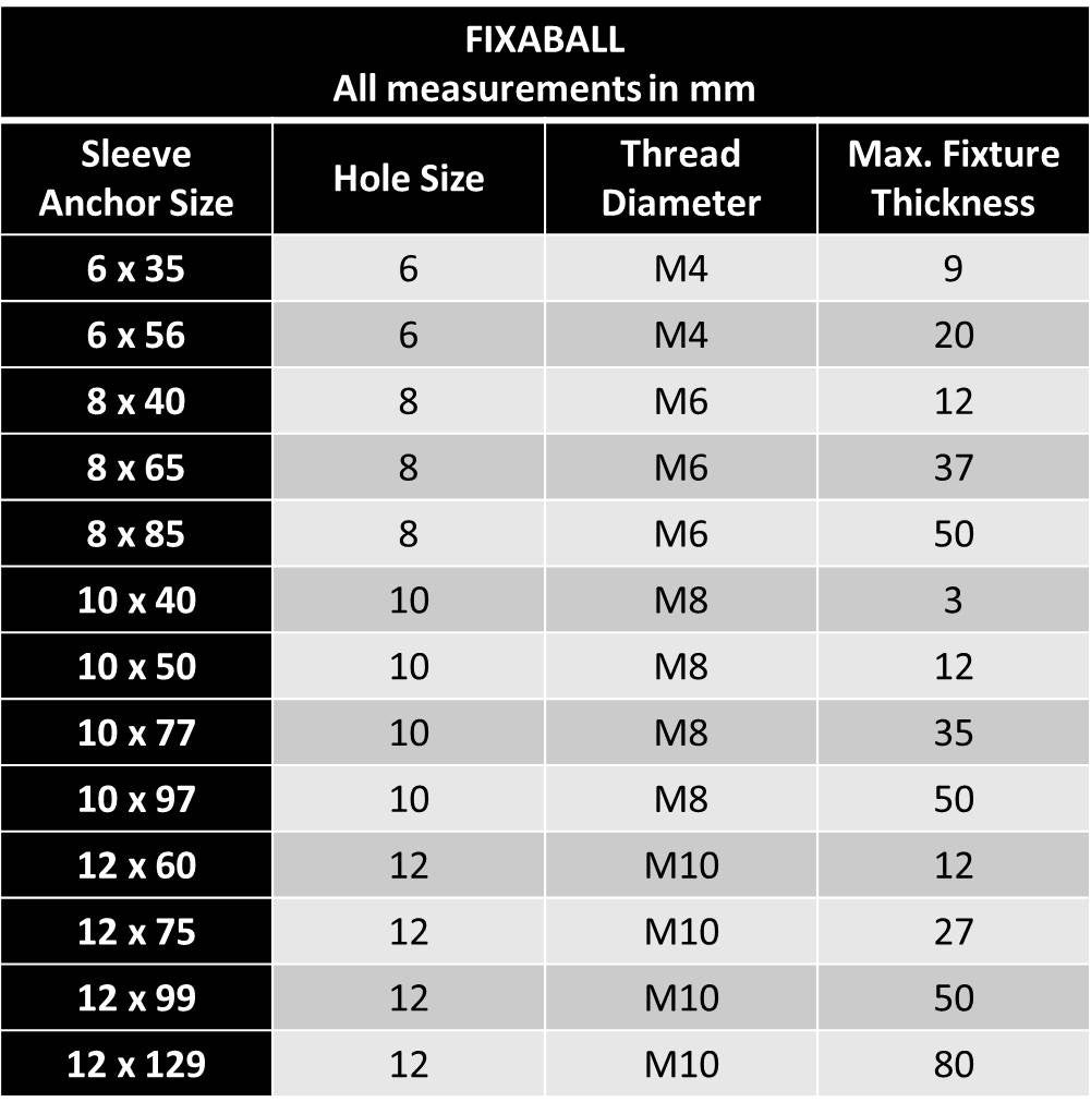 6mm, 8mm, 10mm, 12mm Diameter, Sleeve Anchors, 'Nut-Type', A4/ 316 Stainless Steel Masonry Anchor Fixings 6mm, 8mm, 10mm, 12mm Diameter, Sleeve Anchors, 'Nut-Type', A4/ 316 Stainless Steel Sleeve Anchor