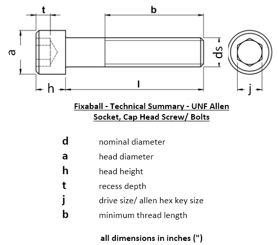 UNF, 3/4", Socket Screw, Cap, High Tensile/ 12.9, Self Colour, DIN 912 Socket Screw, Cap Head UNF, 3/4", Socket Screw, Cap, High Tensile/ 12.9, Self Colour, DIN 912 UNF- Cap Head