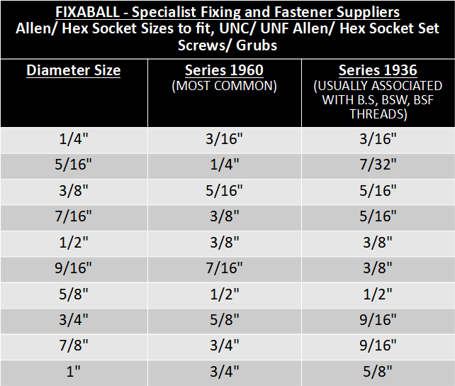 UNC No 8-32 Socket Set Screw Grub Plain Cup End HT 14.9 - Fixaball Ltd. Fixings and Fasteners UK